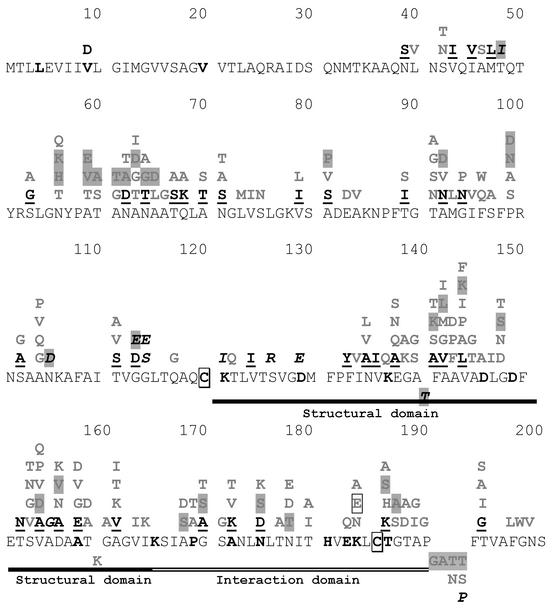 FIG. 8.