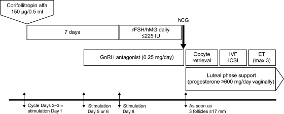 Figure 1