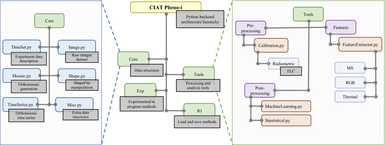 Fig. 2