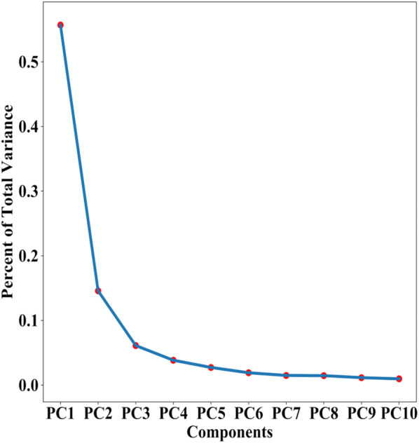 Fig. 11