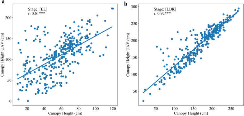 Fig. 7