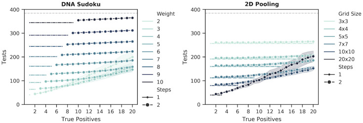 Fig 12