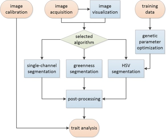 Fig. 1