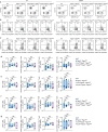 Extended Data Fig. 1