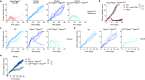 Extended Data Fig. 2