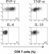 FIG. 7.