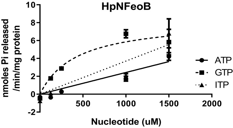 Fig. 7.