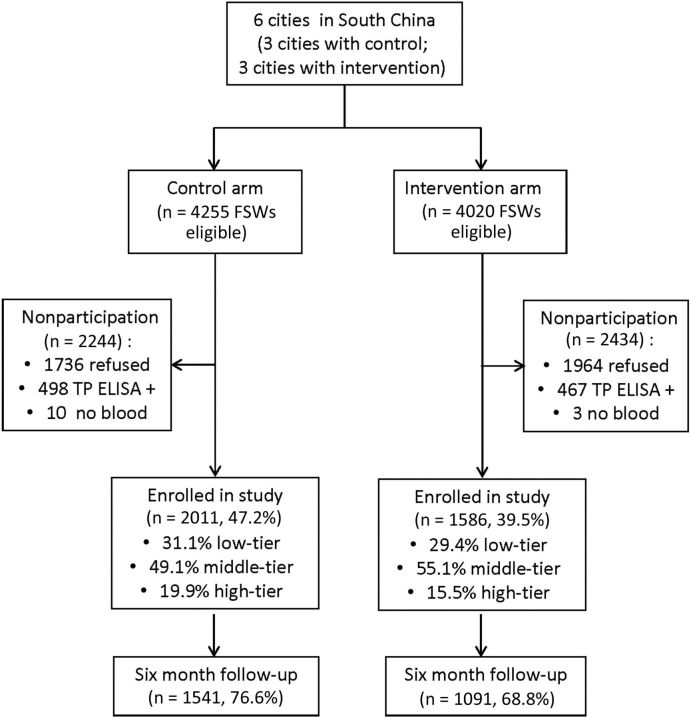 Figure 2.