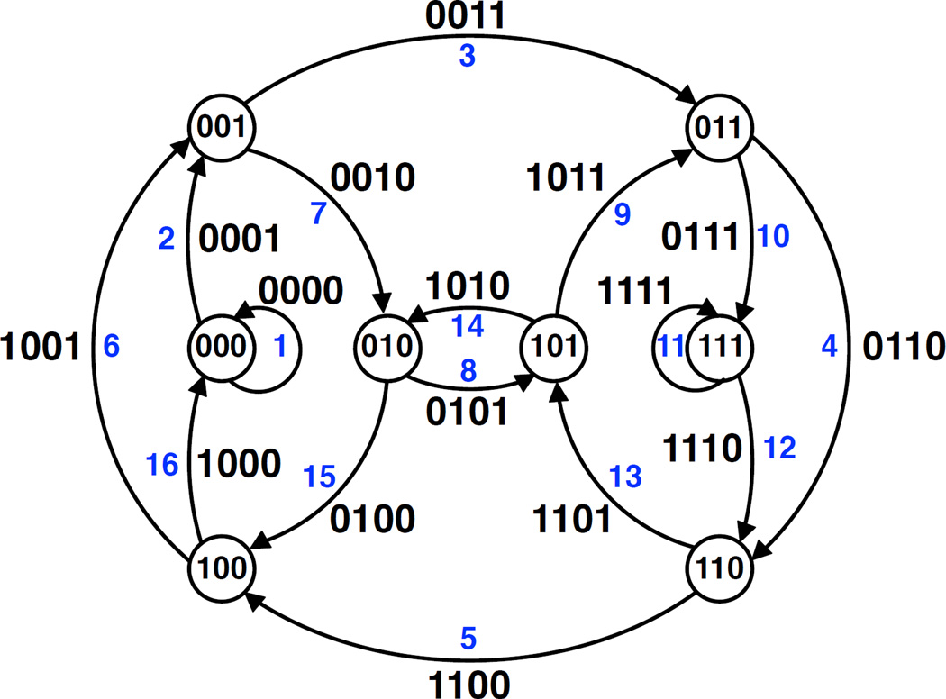 Figure 3