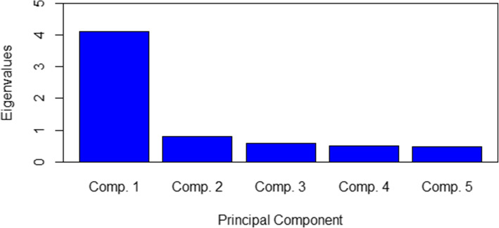 Fig. 2