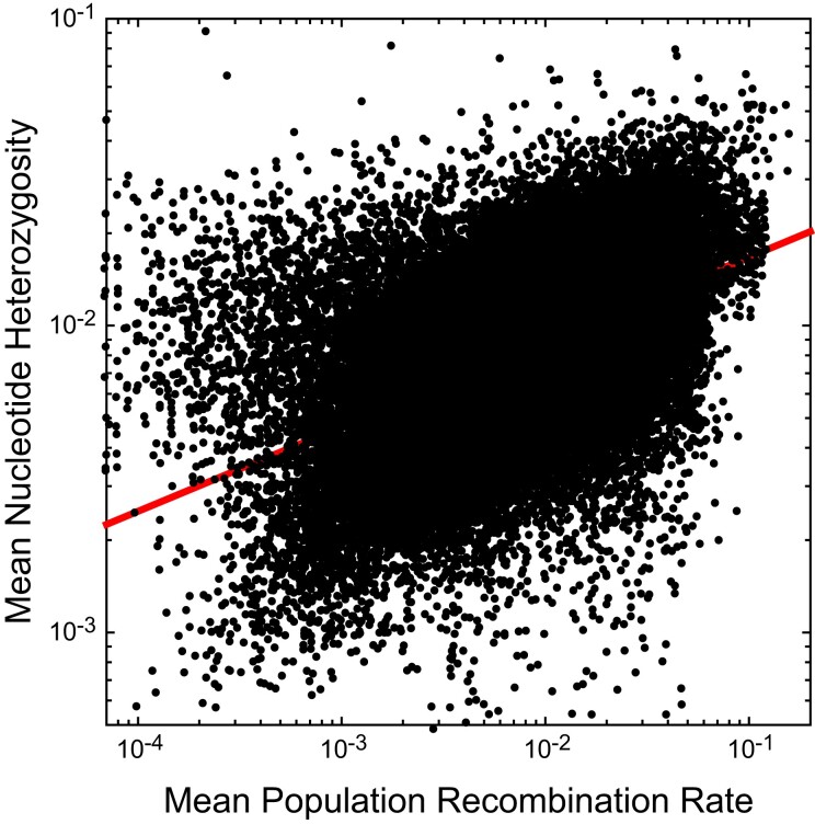 Fig. 7.