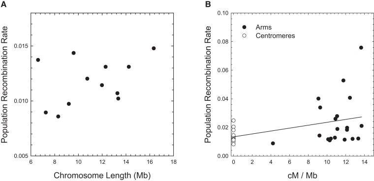 Fig. 3.