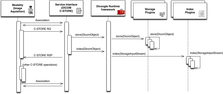 Fig. 4