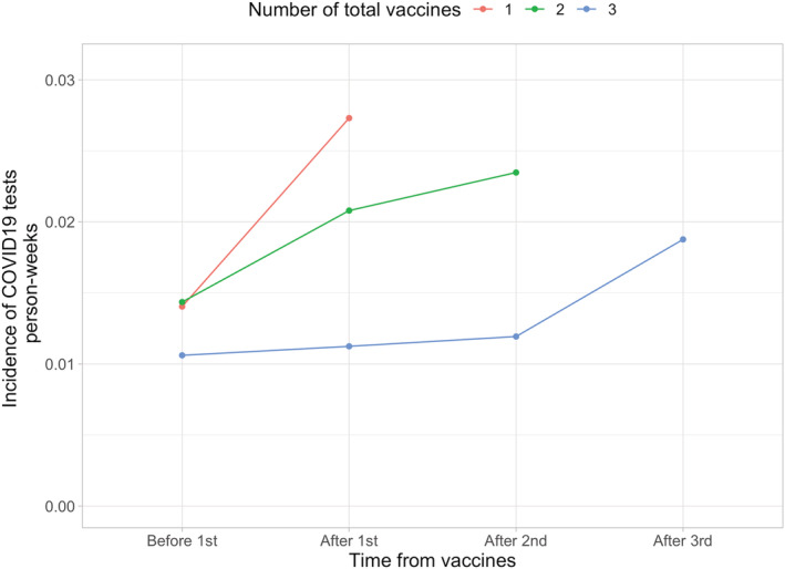 FIGURE 3