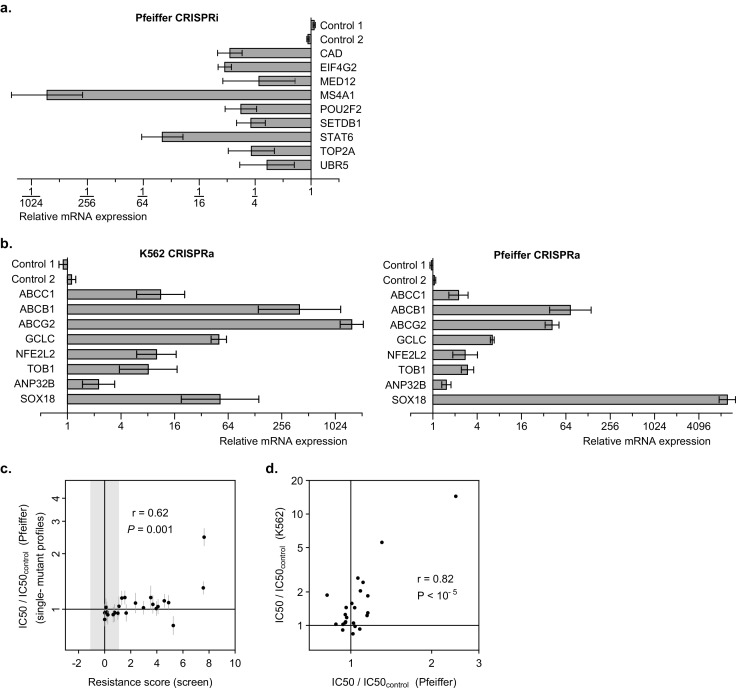 Figure 6—figure supplement 1.