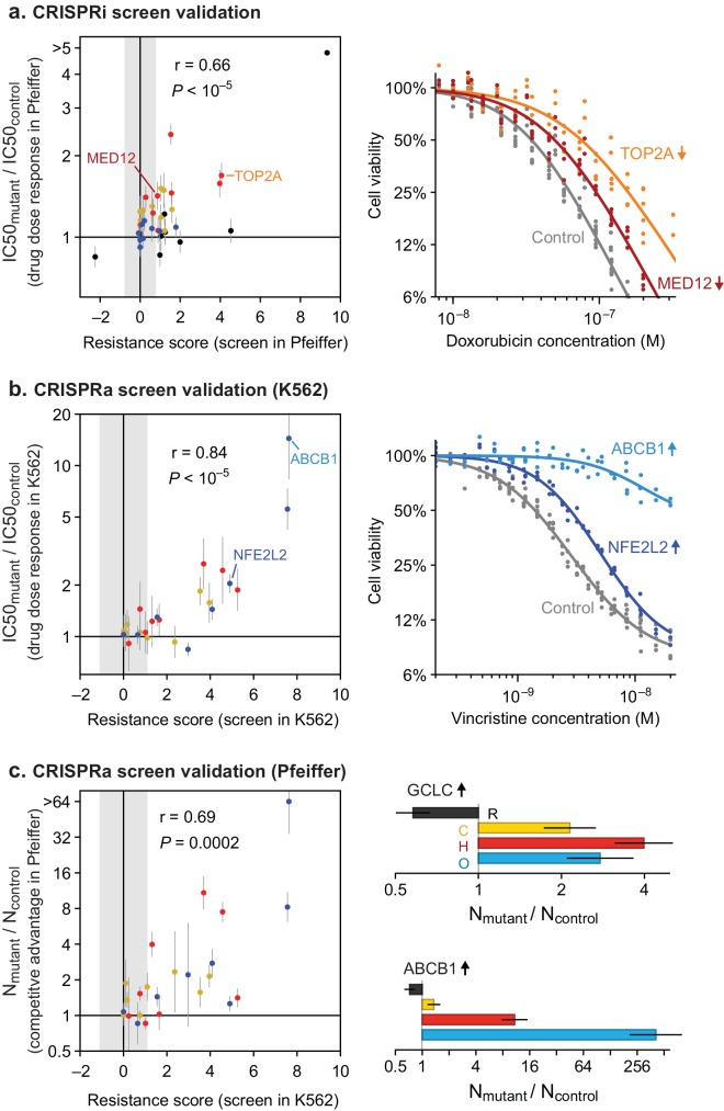 Figure 6.