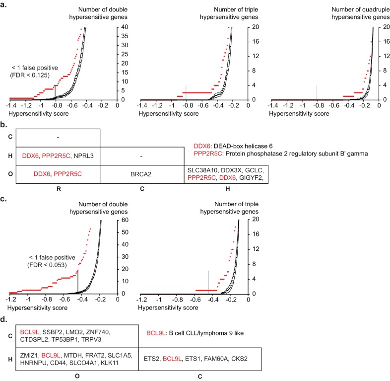 Figure 7—figure supplement 2.