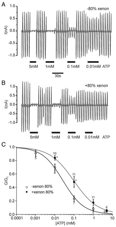 Fig. 5