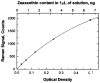 Fig. 10