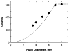 Fig. 9