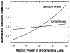 Fig. 12