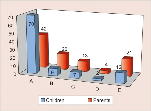 Graph 1