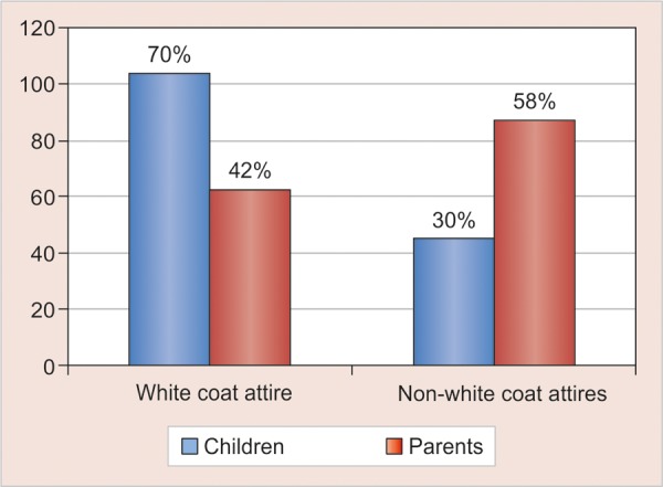 Graph 4