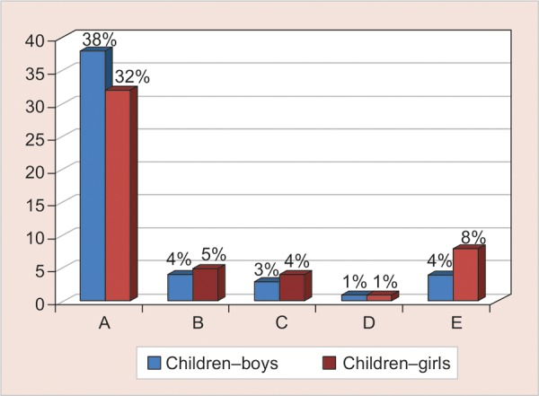 Graph 5