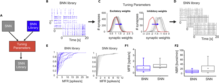 Figure 4