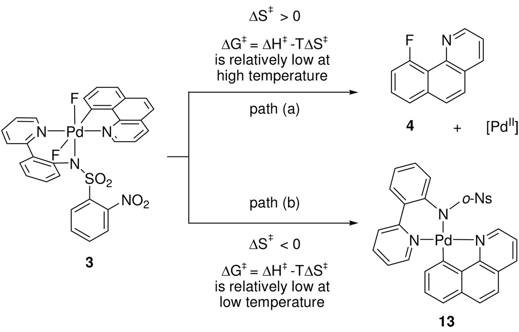 Scheme 4