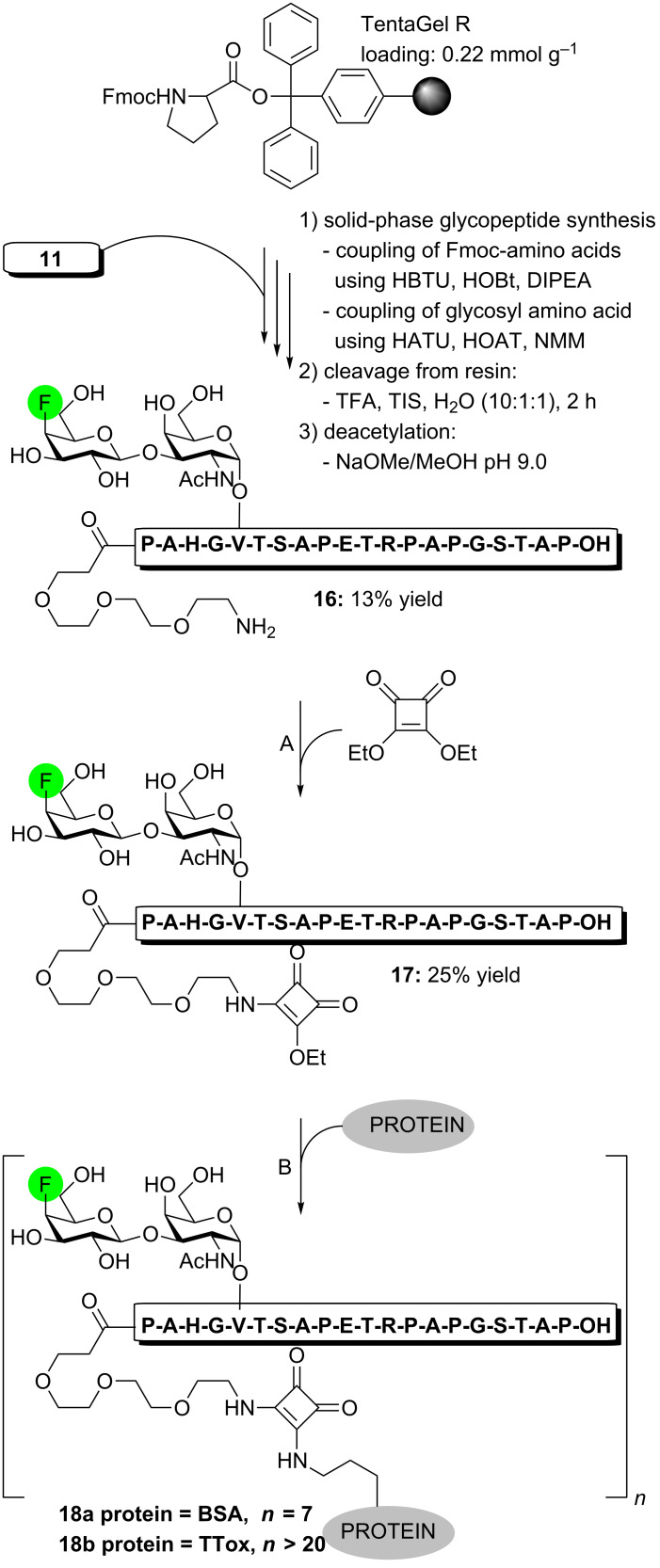 Scheme 2