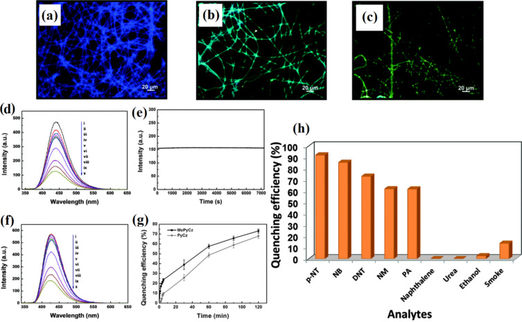 Figure 23