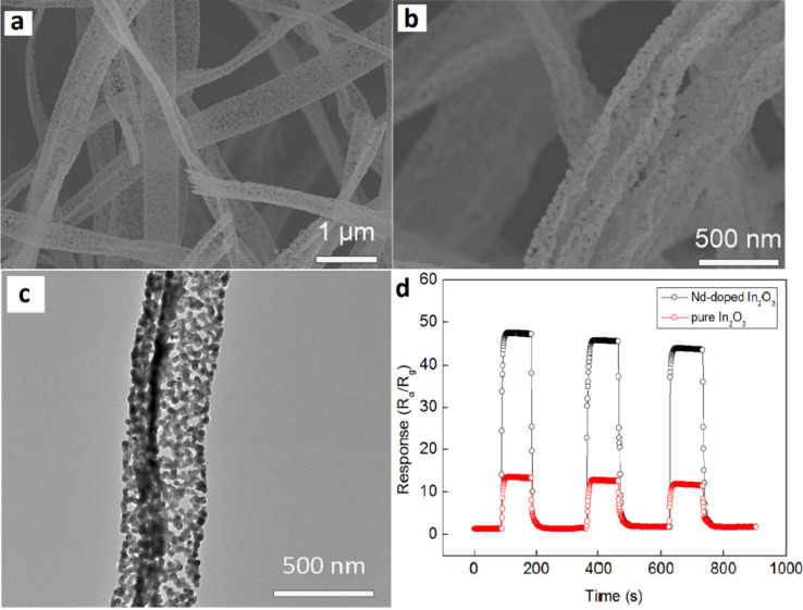 Figure 10