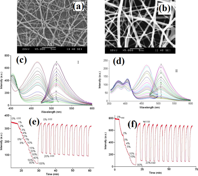 Figure 22