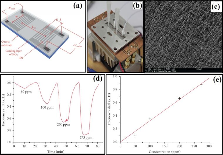 Figure 18