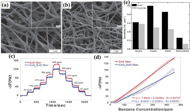 Figure 20