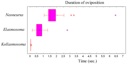 Figure 79.