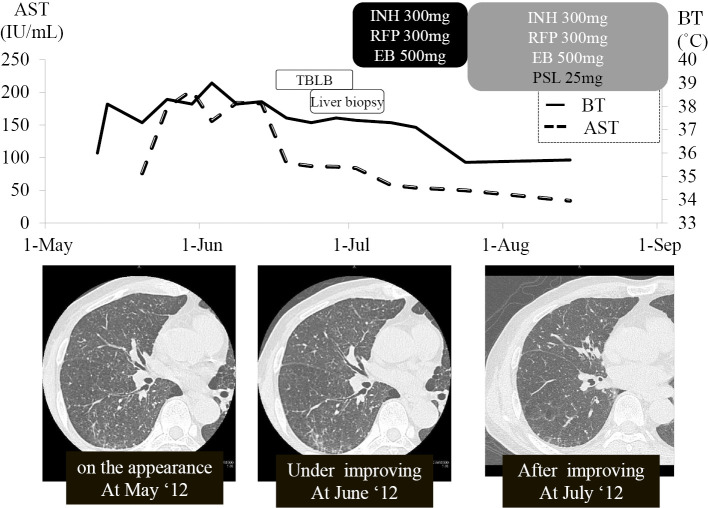 Figure 3.