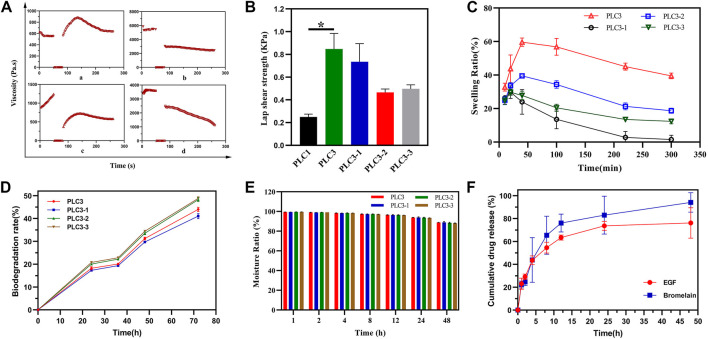 FIGURE 3