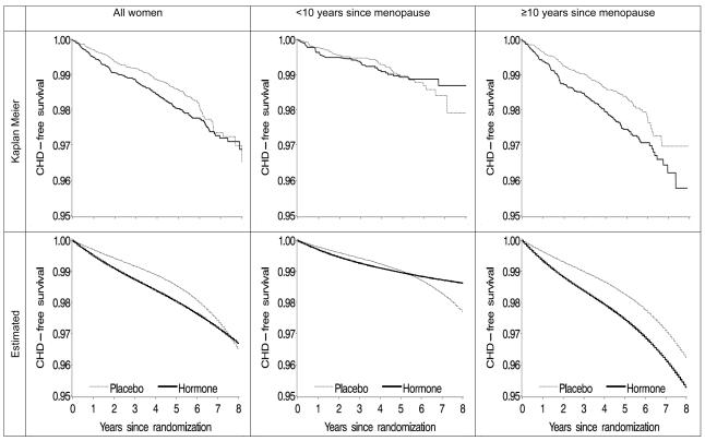 Appendix Figure