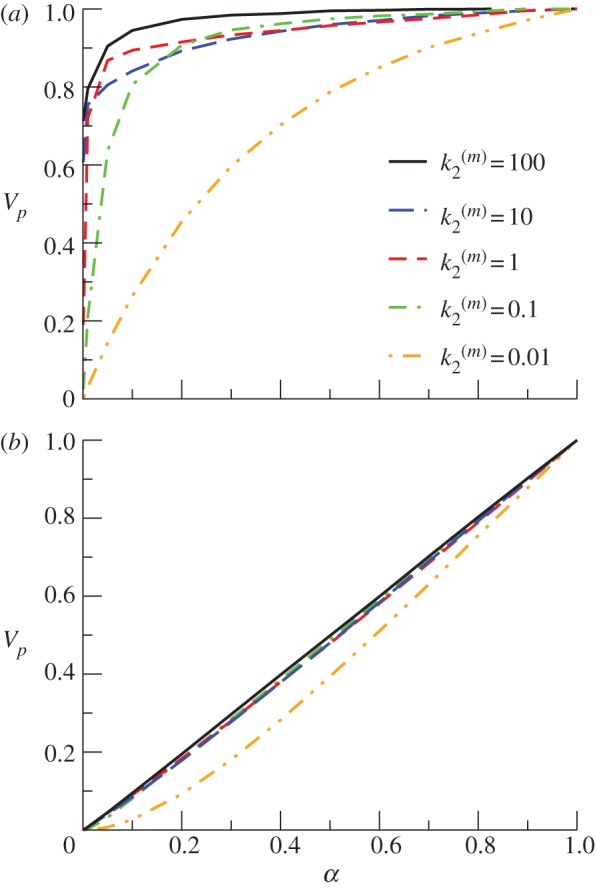 Figure 4.