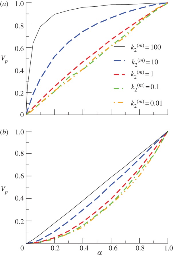 Figure 3.