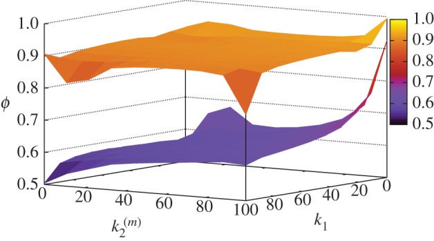 Figure 5.