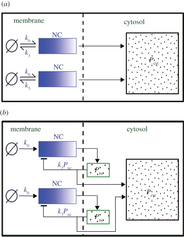 Figure 2.