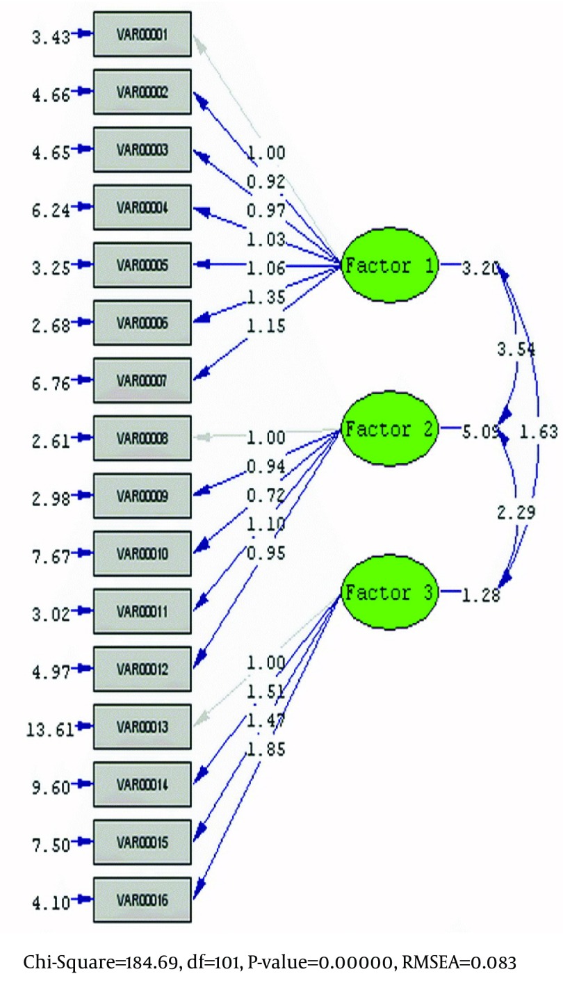 Figure 1.