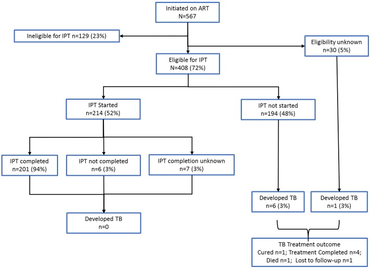 Fig 1