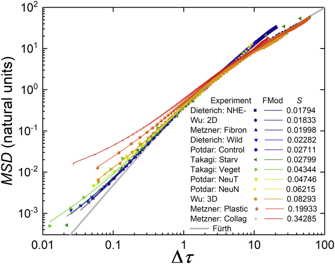 Figure 10