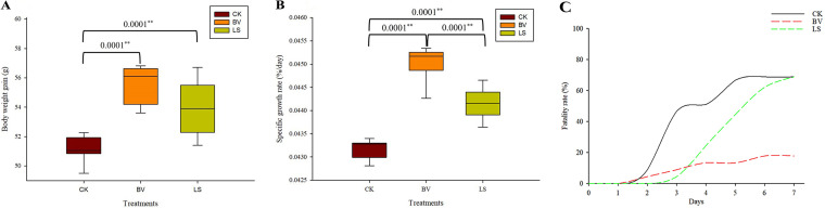 FIG 1