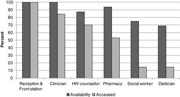 Figure 2 