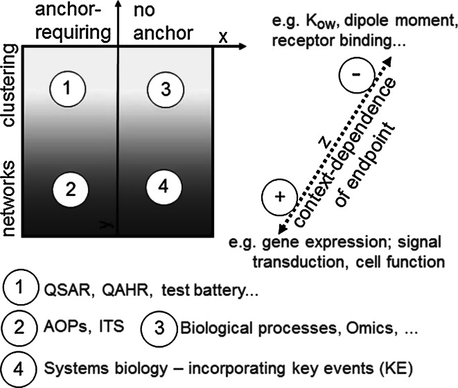 Fig. 4